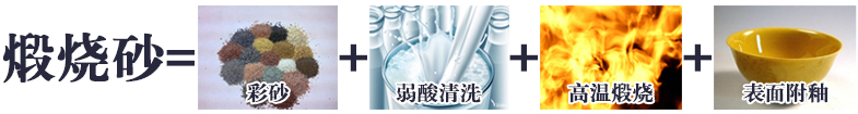 煅燒砂真石漆 煅燒砂真石漆